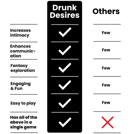 🃏 Drunk Desires – +18 Drinking Game for Couples